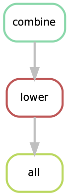 ../_images/rulegraph.png